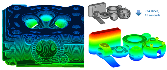 3D printing slicing additive manufacturing