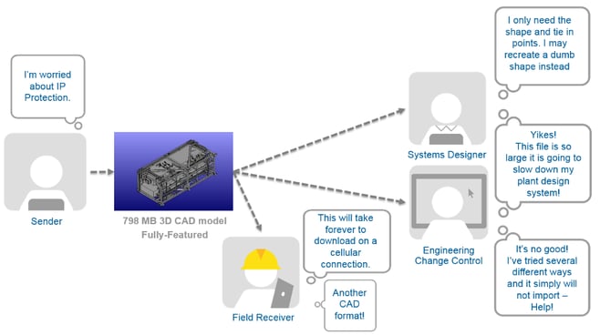 Before-CADfix-PPS-Process.png