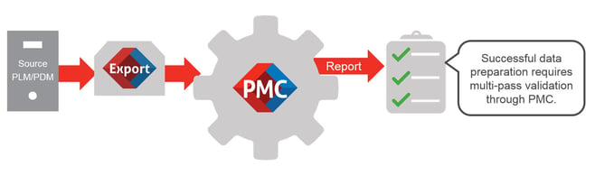 PLM-Migration-Data-Preparation.jpg