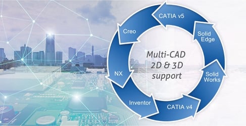 Minimizing-Risk-and-Uncertainty-in-CAD-Consolidation