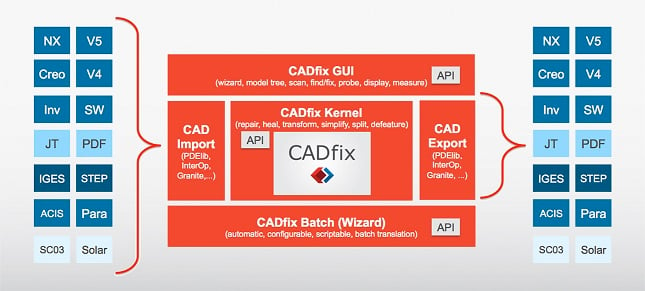 CADfix-API-engine-1