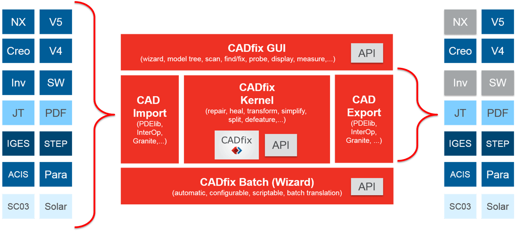 CADfix-APIcomp.png