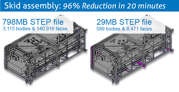 CADfix-PPS-Skid-Simplification-600