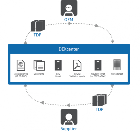 ITI-interop-for-MBE-infograph-e1480177621281