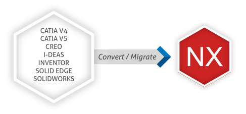 ITI_convert_migrate-V5-1.png