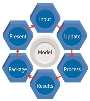 LIMM-process-1