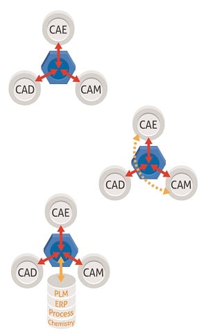 LIMM-process-2