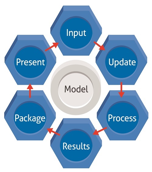 LIMM-process