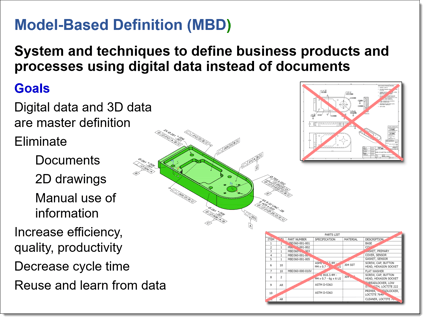 MBD Slide Figure - Framed