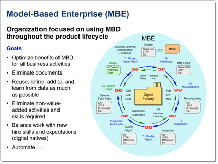 MBE Slide Figure - Framed