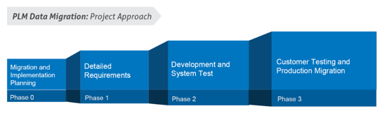 PLM Phases (1)