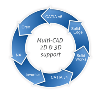 Legacy CAD data migration