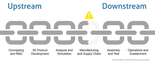 Reduce-Design-Change-Cost-for-MBE