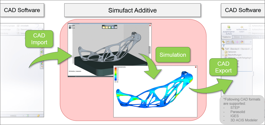 IMProVe - Simufact software solutions