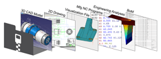 TDP Technical Data Package