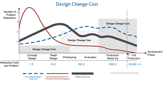 design-change-cost-jack-lemon-1