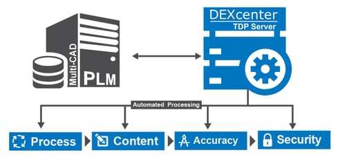DEXcenter-TDP-Server.jpg