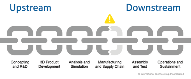 mfg-supply-chain.png