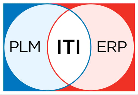 plm-erp-integration-webinar