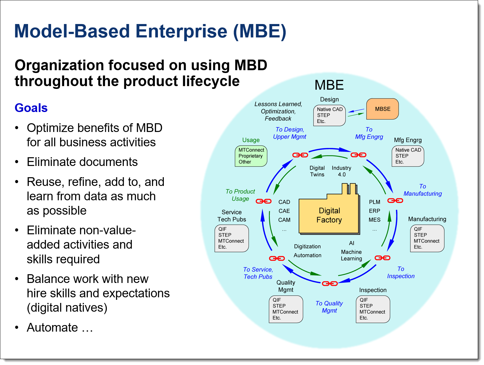 Welcome to the ITI & Wipro MBD/MBE Blog Series